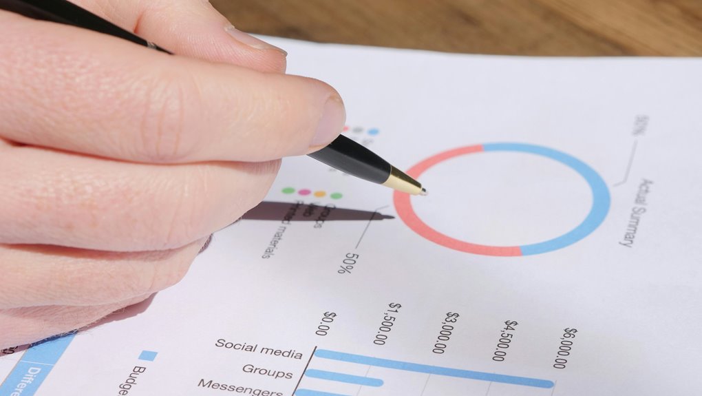 corporate strategy performance metrics
