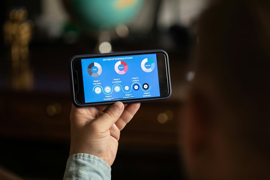 grow your digital business